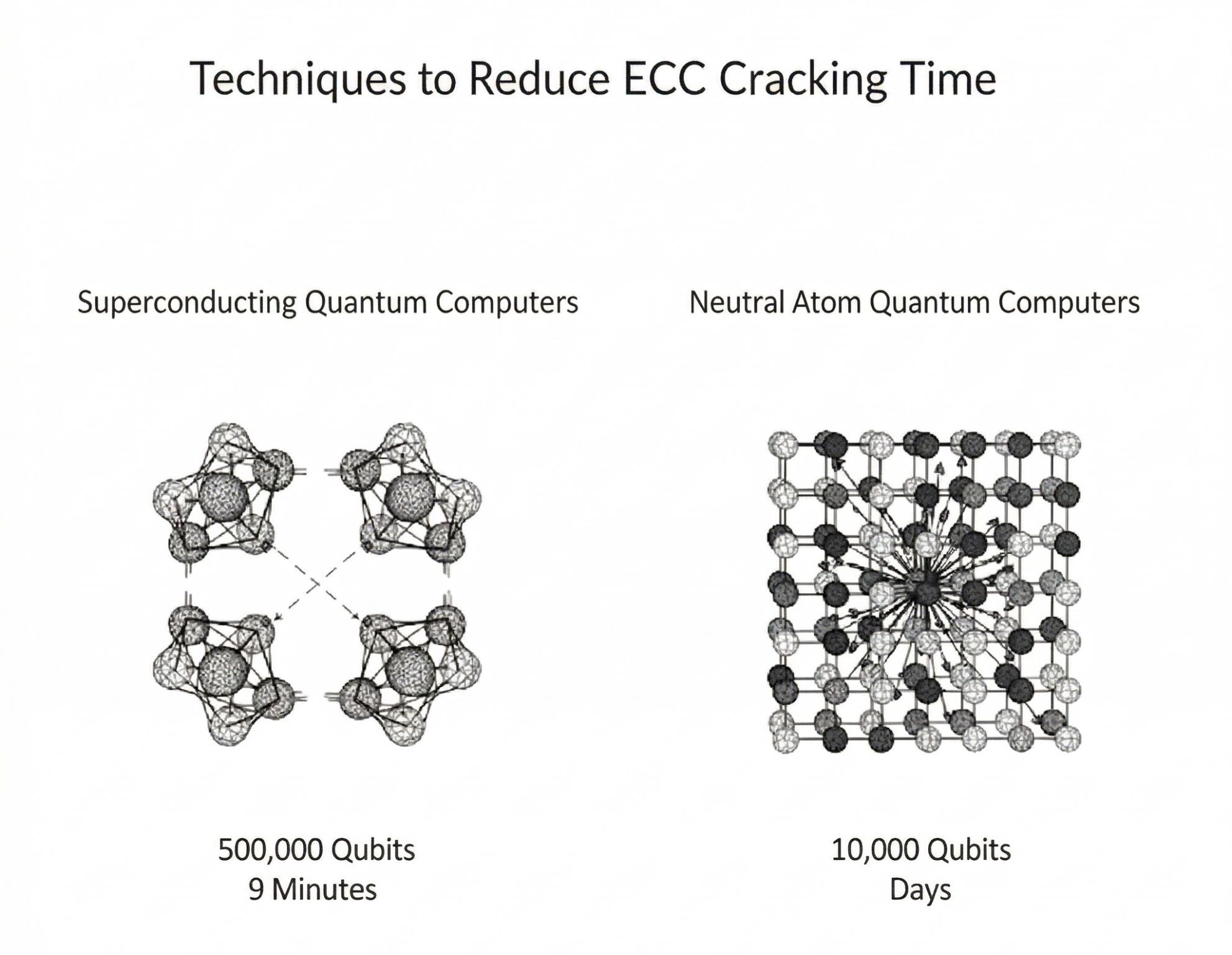 Dyber: Hardware-Accelerated Post-Quantum Cryptography (PQC) supporting image