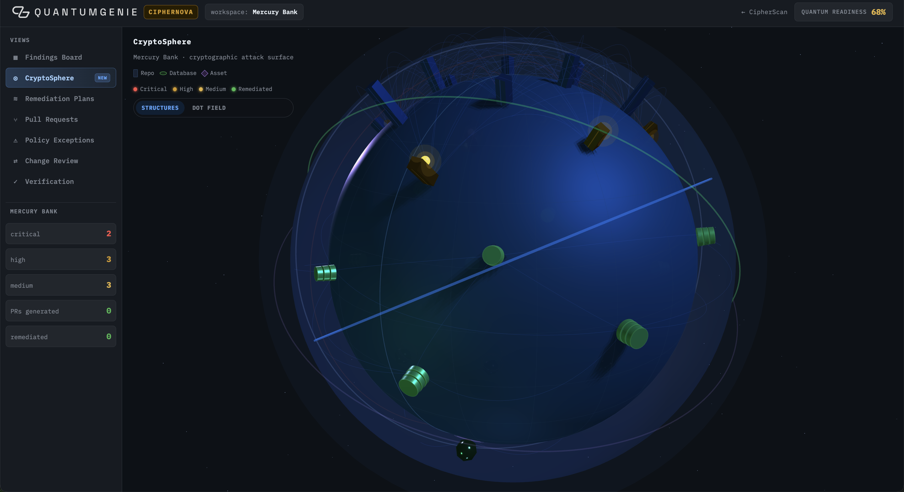 Post-Quantum Cryptography Migration Platform blog cover image