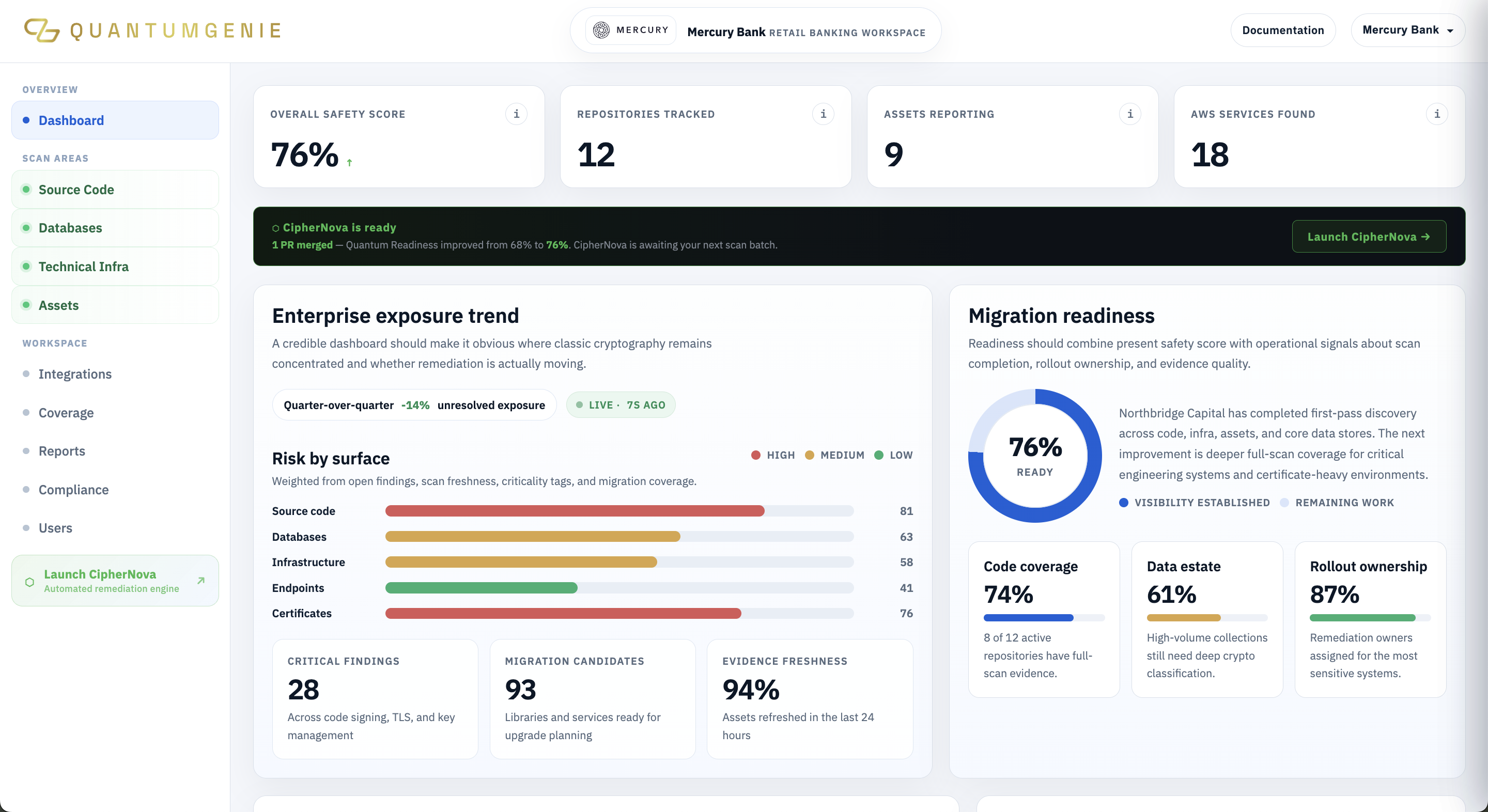 Post-Quantum Cryptography Compliance Platform blog cover image